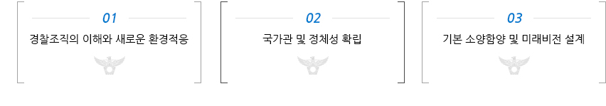 01.경찰조직의 이해와 새로운 환경적응/02.국가관 및 정체성 확립/03.기본 소양함양 및 미래비전 설계