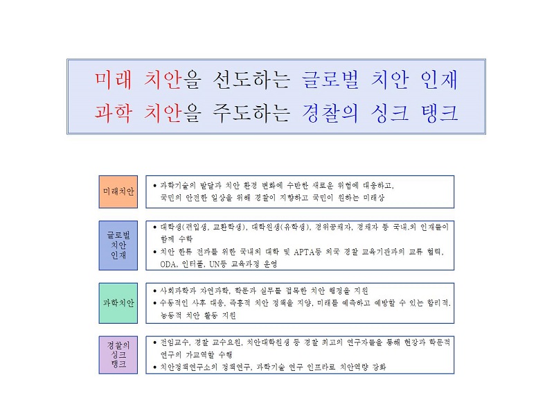 비전-글로벌 치안 인재와 지식의 산실, 4대분야- 교육-바른 인성과 전문역량을 갖춘 글로벌 인재양성,연구-미래 치안지식의 선도적 창출, 사회공헌-사회 나눔 활동을 통한 공유가치 실현, 인프라-세계 일류 치안중심대학 인프라 구축