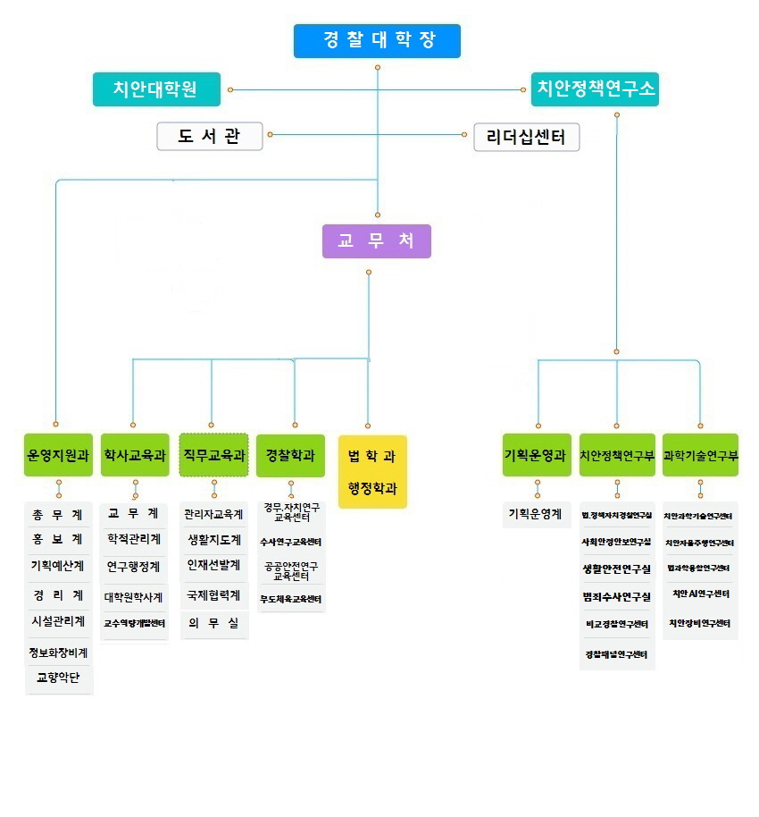 다음내용 참조